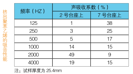 圖解，擠塑板的屋面保溫系統(tǒng)